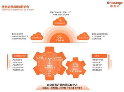 橙色云即将亮相中国国际工业设计博览会,重磅秀出互联网设计新模式